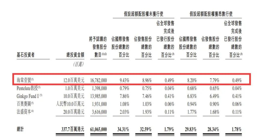 上海国盛资本、李兆基之子都投了这家AI制药公司
