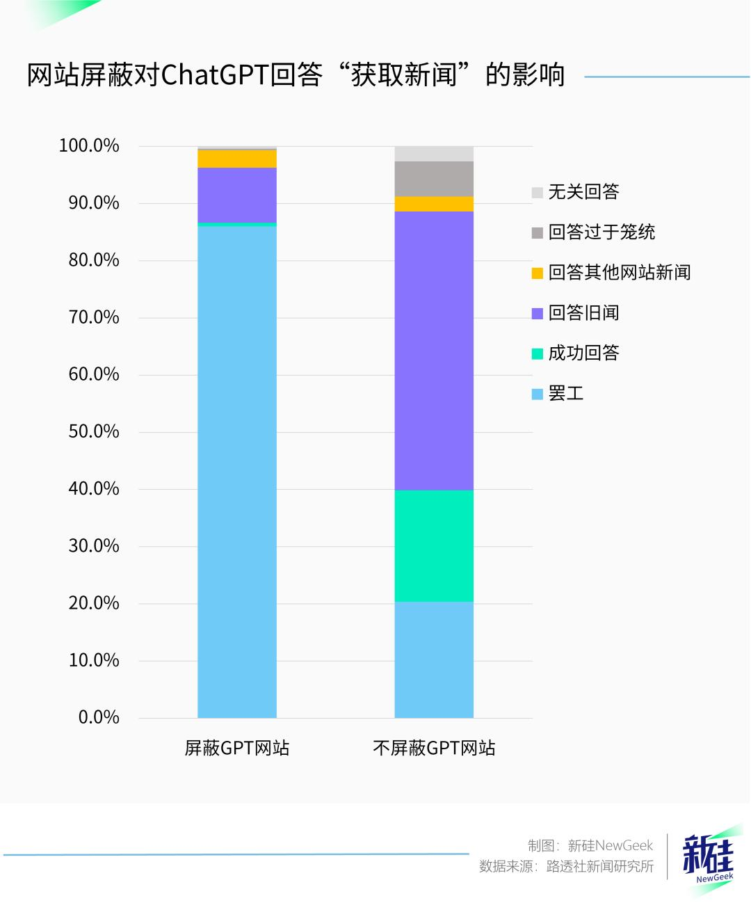 为什么所有国产大模型都不能分析微博热搜？