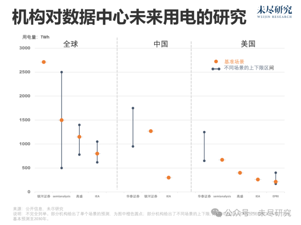 大模型的电力经济学：中国AI需要多少电力？