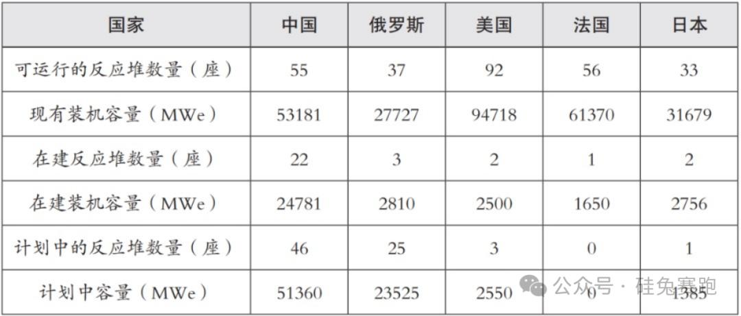 万亿核能市场挤满大佬，「山姆 · 奥本海默」誓要拿下王座