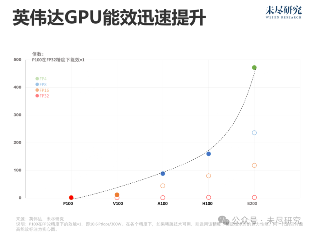 大模型的电力经济学：中国AI需要多少电力？