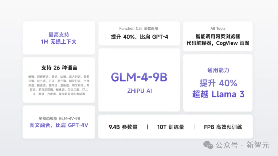 1毛钱1百万token，写2遍红楼梦！国产大模型下一步还想卷什么？