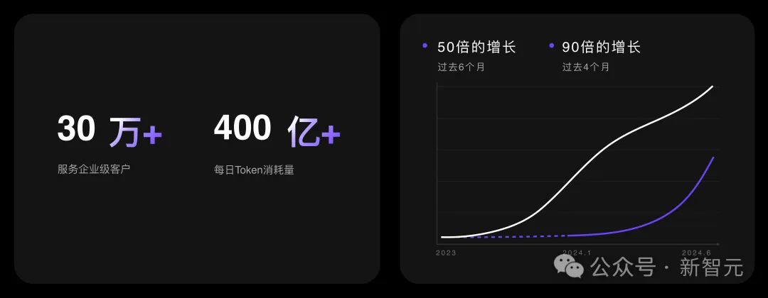 1毛钱1百万token，写2遍红楼梦！国产大模型下一步还想卷什么？