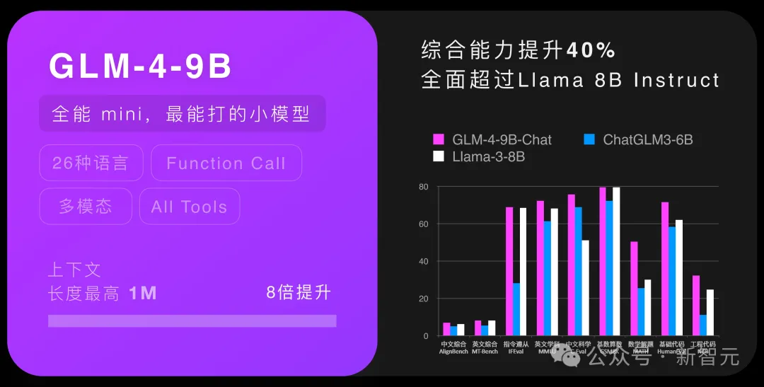 1毛钱1百万token，写2遍红楼梦！国产大模型下一步还想卷什么？