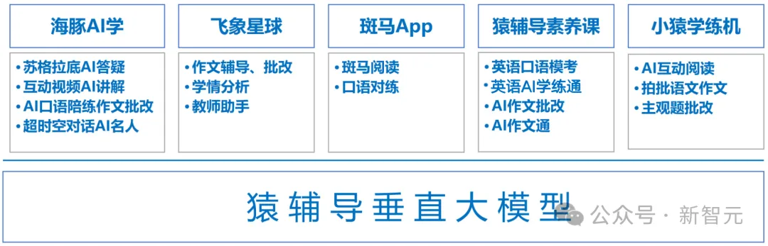 清北爸爸辅导数学崩溃瞬间，这个国产大模型有解！AI启发问答关键情绪稳定