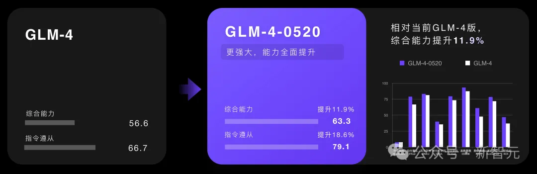 1毛钱1百万token，写2遍红楼梦！国产大模型下一步还想卷什么？