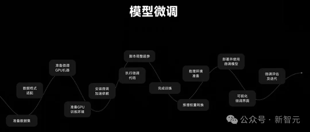 1毛钱1百万token，写2遍红楼梦！国产大模型下一步还想卷什么？