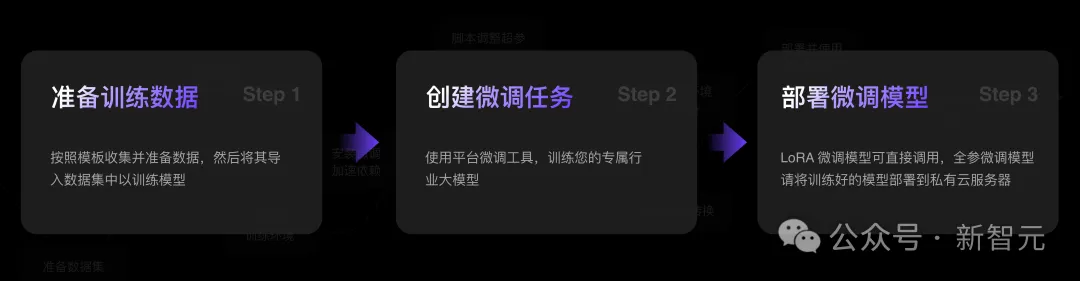 1毛钱1百万token，写2遍红楼梦！国产大模型下一步还想卷什么？