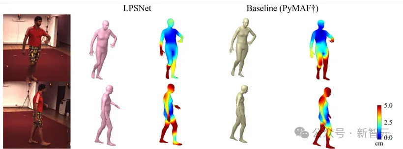天大、南大发布LPSNet：无透镜成像下的人体三维姿态与形状估计 | CVPR 2024