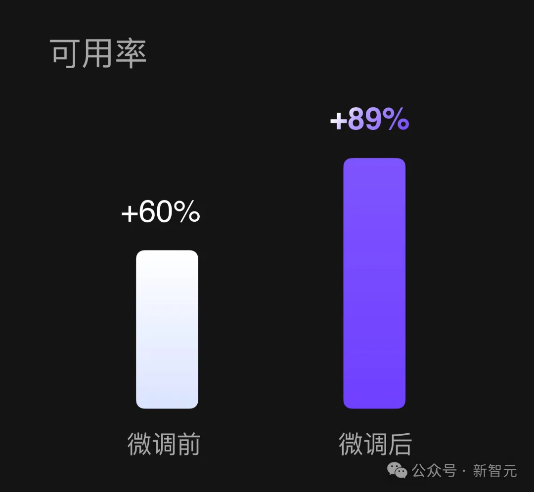 1毛钱1百万token，写2遍红楼梦！国产大模型下一步还想卷什么？