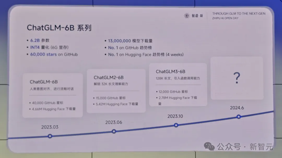 1毛钱1百万token，写2遍红楼梦！国产大模型下一步还想卷什么？