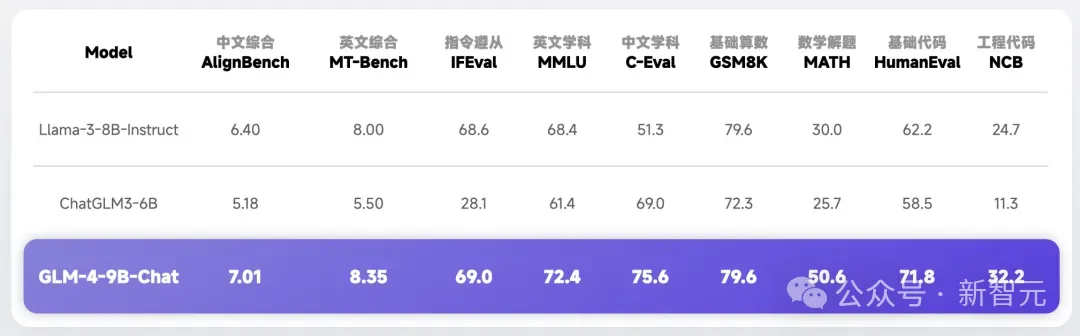 1毛钱1百万token，写2遍红楼梦！国产大模型下一步还想卷什么？