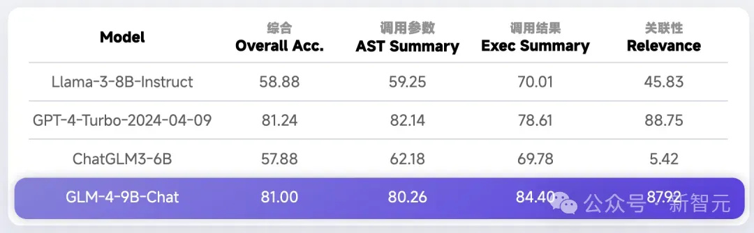 1毛钱1百万token，写2遍红楼梦！国产大模型下一步还想卷什么？