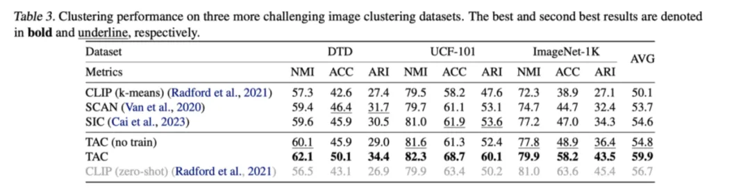 ICML 2024 Oral｜外部引导的深度聚类新范式 