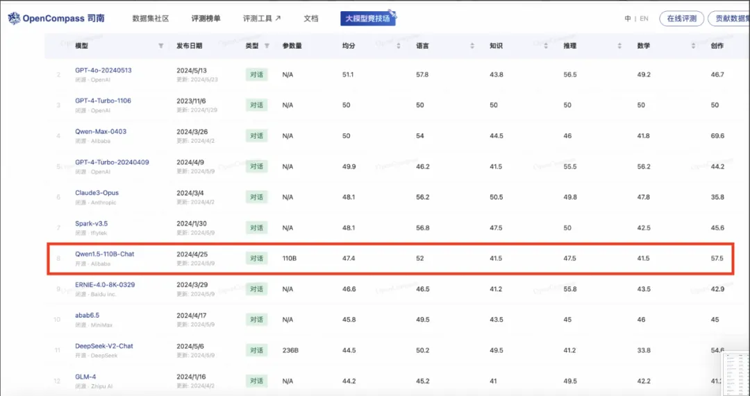 阿里Qwen2正式开源，性能全方位包围Llama-3 