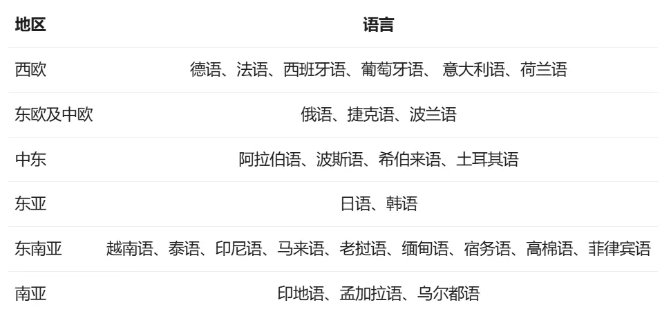 阿里Qwen2正式开源，性能全方位包围Llama-3 