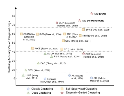 ICML 2024 Oral｜外部引导的深度聚类新范式 