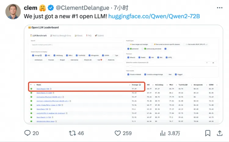 全球最强开源模型Qwen2发布，阿里云为开闭源之争画下休止符 