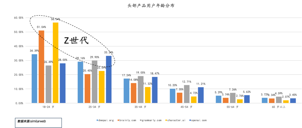 从六个维度看AI大模型