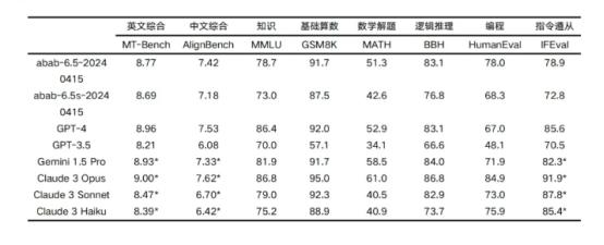 MiniMax在海外的AI陪聊产品，爆了