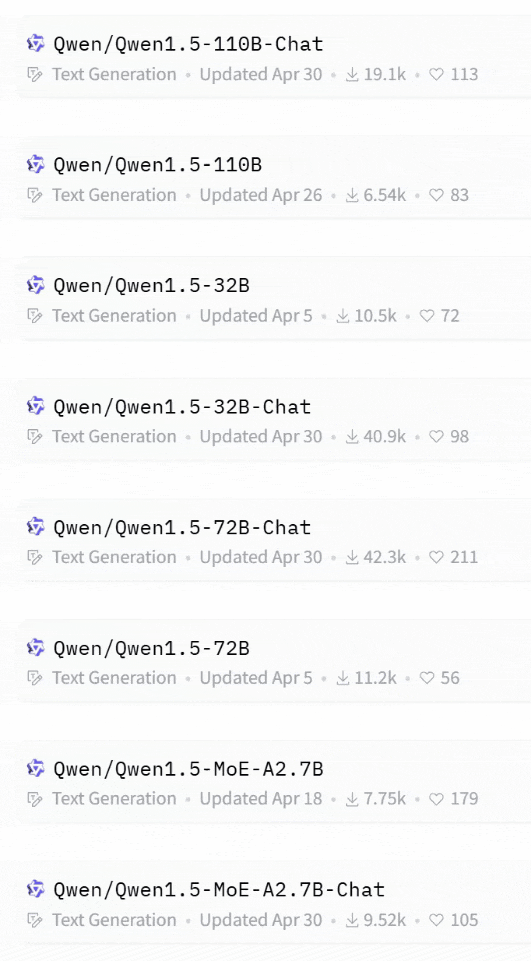 全球开源新王Qwen2-72B诞生，碾压Llama3-70B击败国产闭源模型！AI圈大佬转疯了