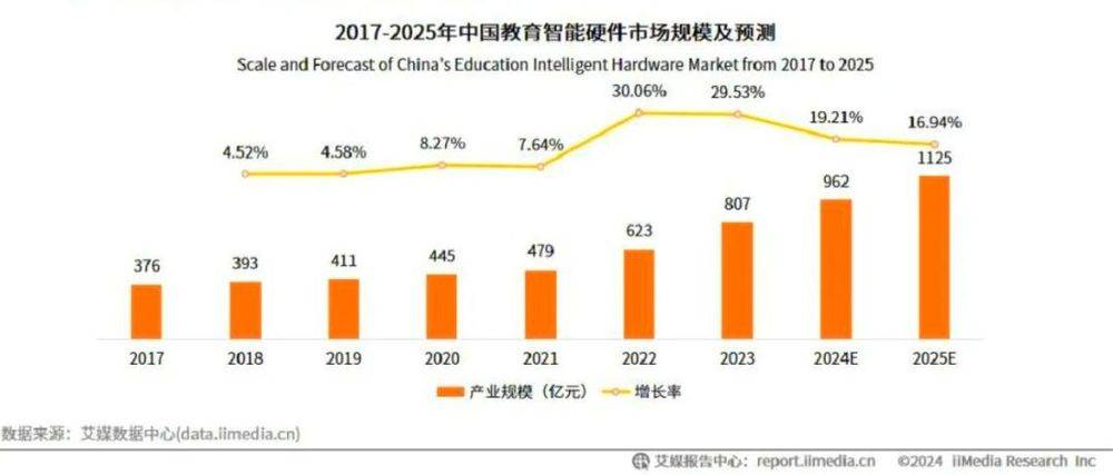 大模型学习机，让教育行业再“狂欢”一次？