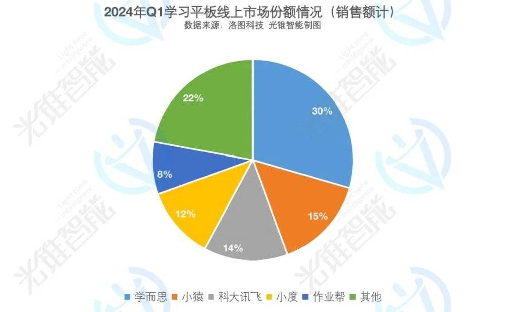 大模型学习机，让教育行业再“狂欢”一次？