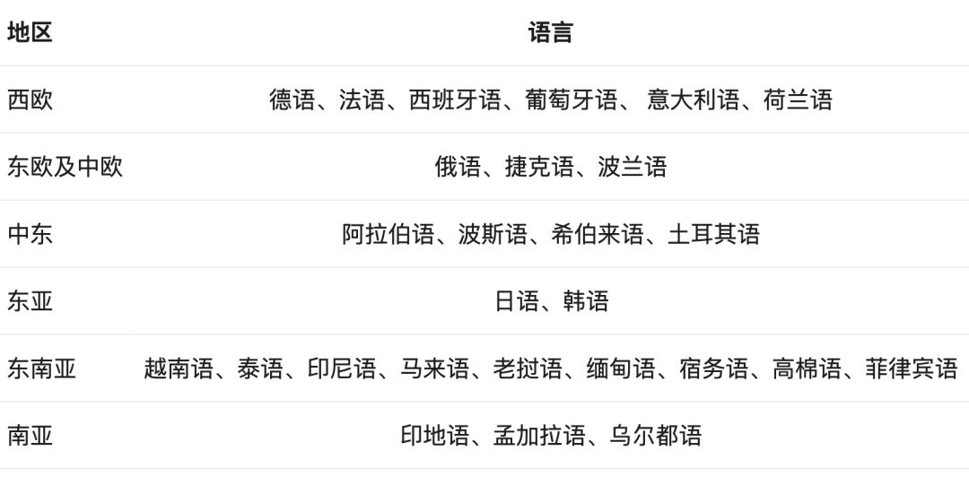 最强开源大模型一夜易主
