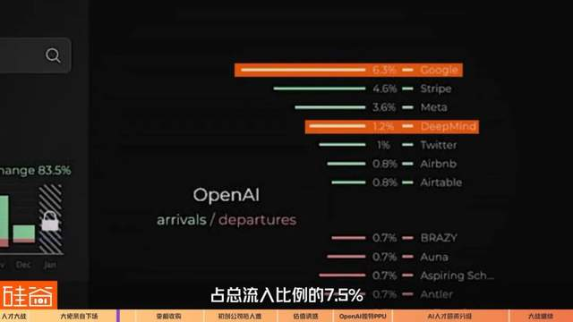 硅谷AI精英人均“百万美元”薪酬，业界标配还是谣言？