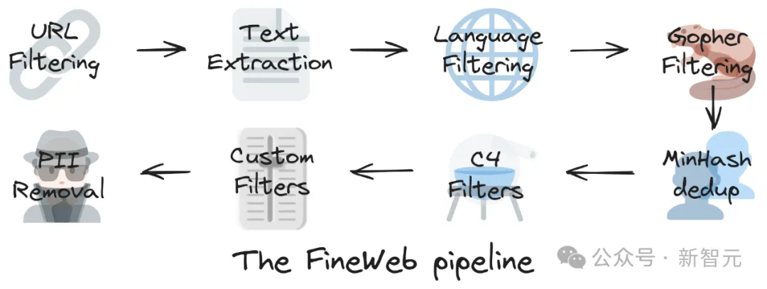 FineWeb技术报告出炉！揭秘HuggingFace规模最大、质量最高预训练数据集