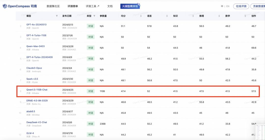 最强开源大模型一夜易主