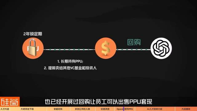 硅谷AI精英人均“百万美元”薪酬，业界标配还是谣言？