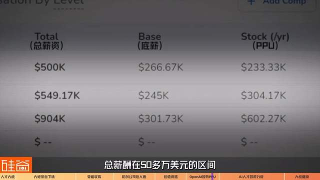 硅谷AI精英人均“百万美元”薪酬，业界标配还是谣言？
