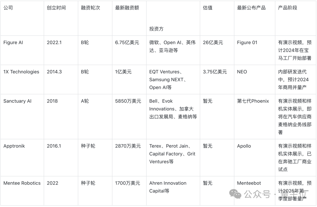 马斯克擎天柱大将跳槽，在抱抱脸开源一套机器人技术：会做家务的大白，复刻低至1800