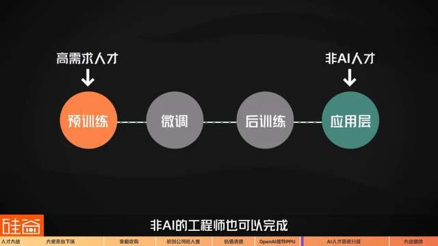 硅谷AI精英人均“百万美元”薪酬，业界标配还是谣言？