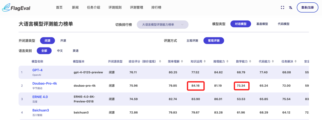 豆包文科成绩超了一本线，为什么理科不行？