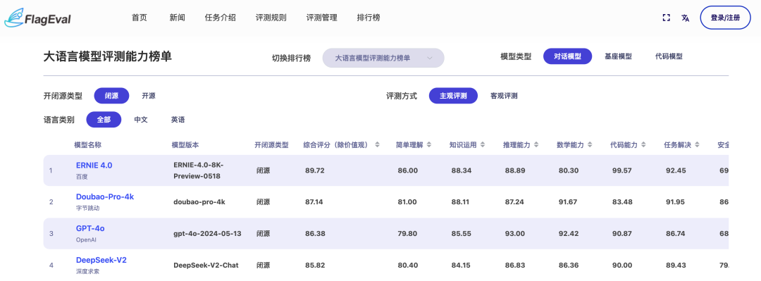豆包文科成绩超了一本线，为什么理科不行？