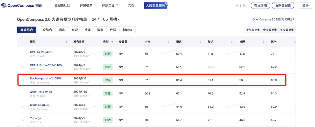 豆包文科成绩超了一本线，为什么理科不行？