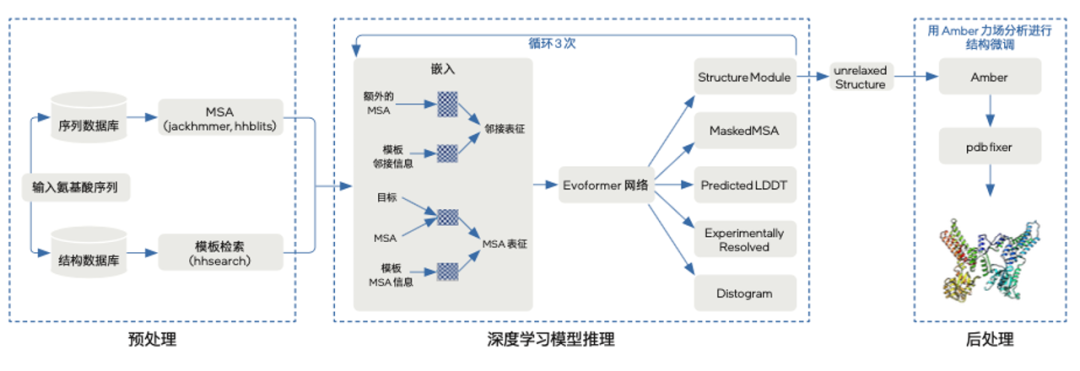 AI真·炼丹：整整14天，无需人类参与