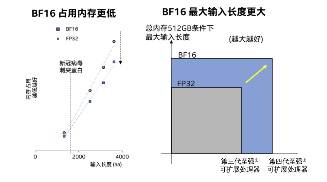 AI真·炼丹：整整14天，无需人类参与