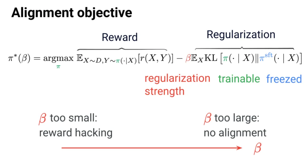 ICML 2024 Spotlight | 在解码中重新对齐，让语言模型更少幻觉、更符合人类偏好