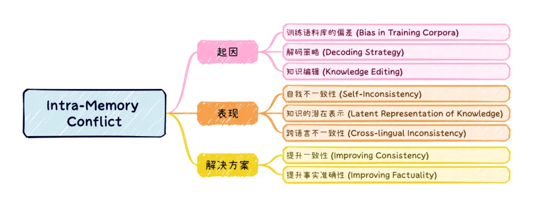 深度解析RAG大模型知识冲突，清华西湖大学港中文联合发布