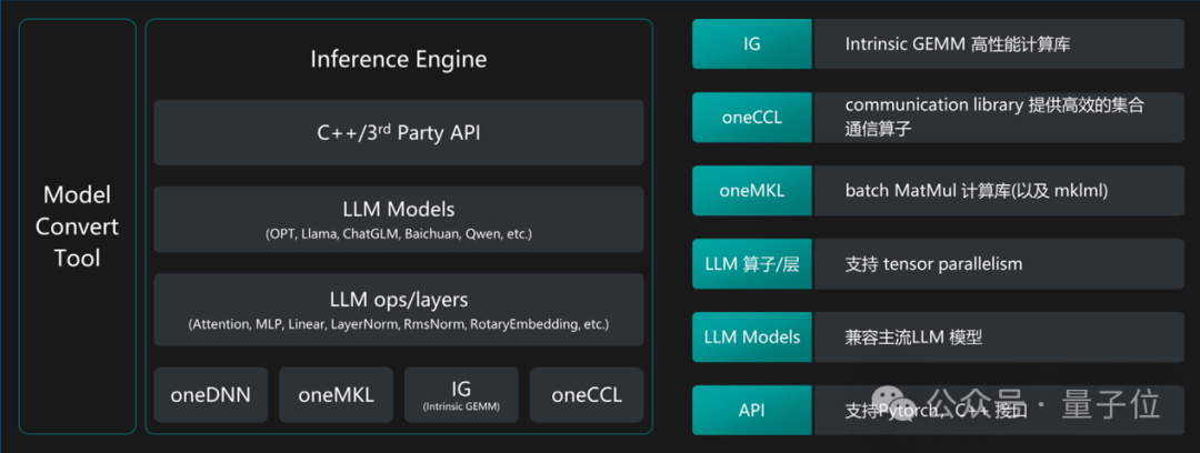 国产大模型第一梯队玩家，为什么pick了CPU？