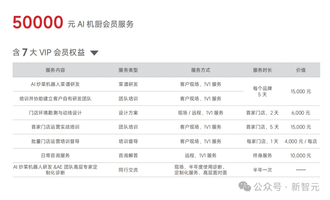 中国首个AI厨王诞生，苦练7吨菜通过「图灵测试」！网友：机器人都比我会做饭