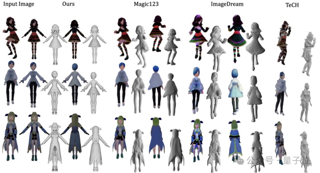 一分钟原画变3D角色，清华VAST成果入选图形学顶会SIGGRAPH