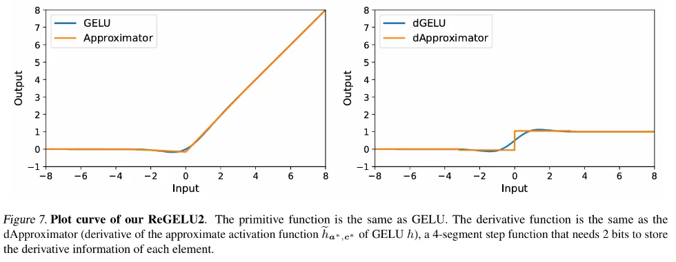 ICML 2024 | 梯度检查点太慢？不降速、省显存，LowMemoryBP大幅提升反向传播显存效率