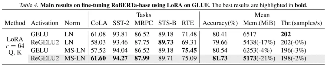 ICML 2024 | 梯度检查点太慢？不降速、省显存，LowMemoryBP大幅提升反向传播显存效率