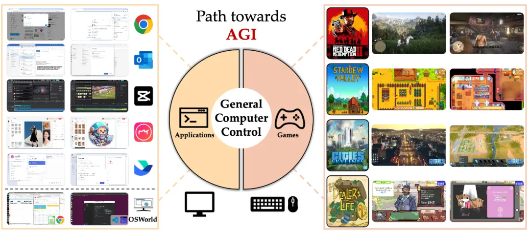 AI Agent满级进化！骑马种田、办公修图，样样精通，昆仑万维等发布通用Agent新框架