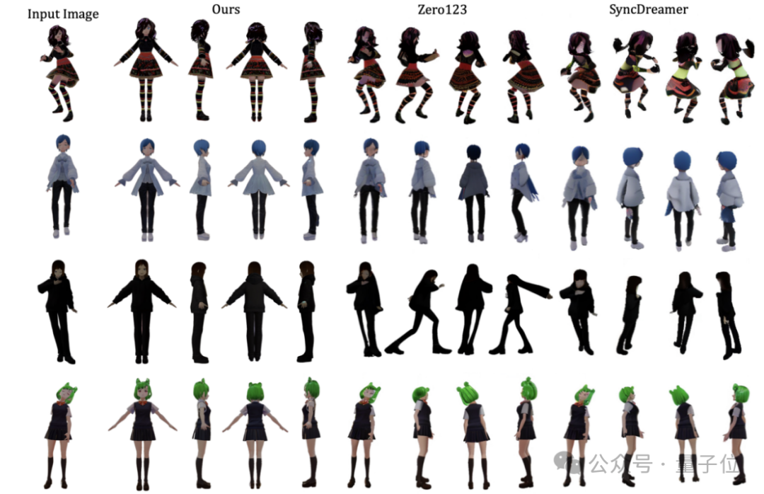 一分钟原画变3D角色，清华VAST成果入选图形学顶会SIGGRAPH