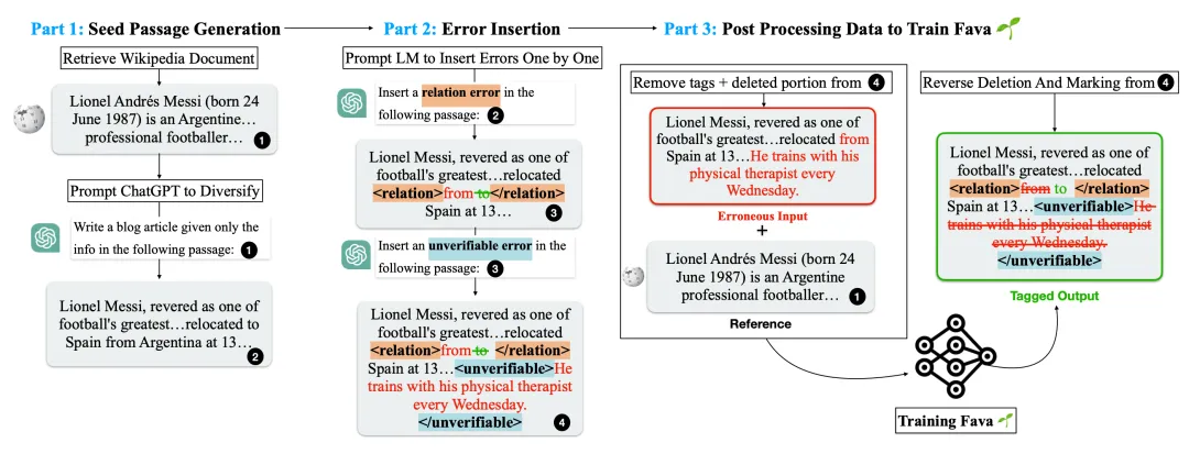 OpenAI Lilian Weng万字长文解读LLM幻觉：从理解到克服
